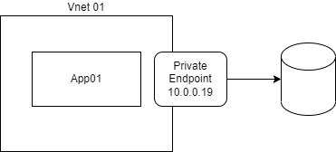 Private Endpoint