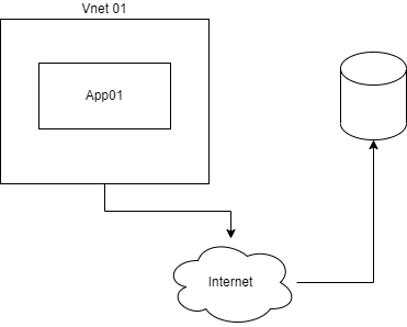 Traffic Example